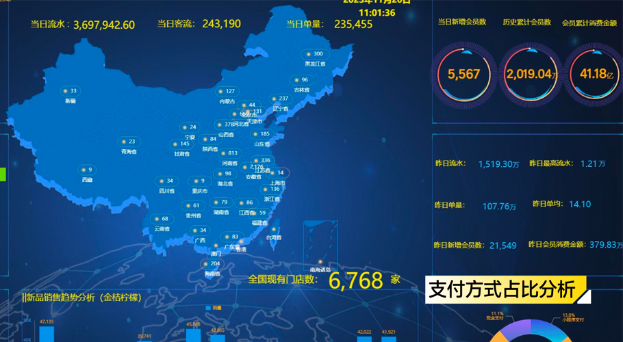 數(shù)字中臺優(yōu)勢