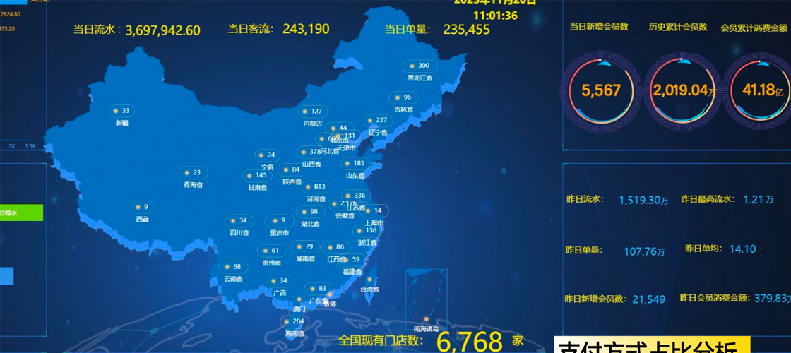 數(shù)字中臺(tái)優(yōu)勢(shì)